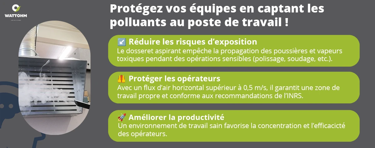 Récapitulatif des avantages du Dosseret Apirant pour l'assainissement des postes de travail